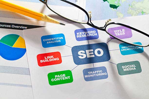 Search Engine Optimization